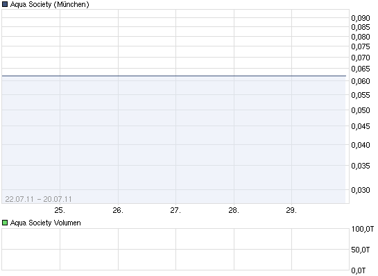 chart_week_aquasociety.png
