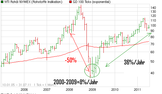 chart_all_wtirohoelnymex.png