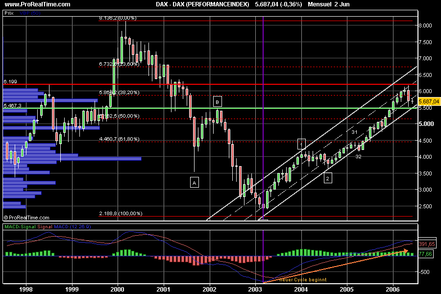 DAX_(PERFORMANCEINDEX)__mens_1.png