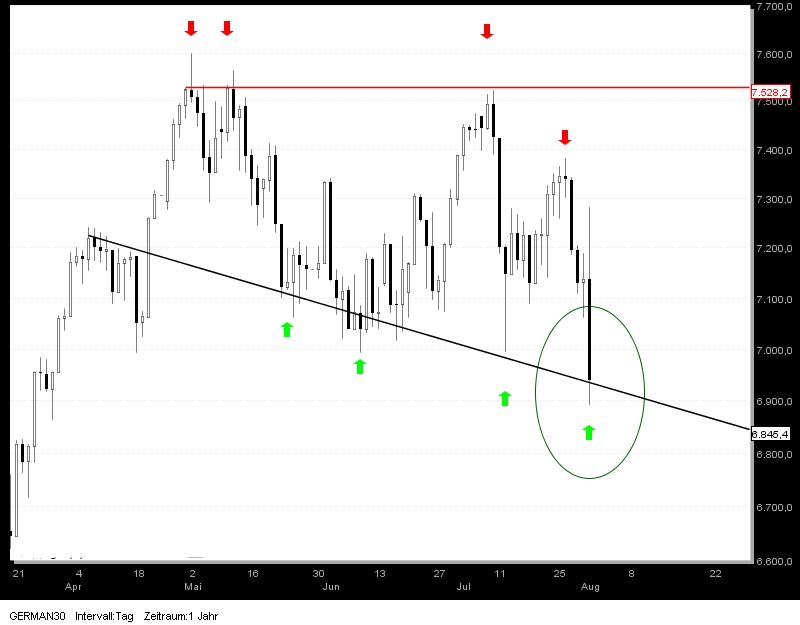 dax_crash.jpg