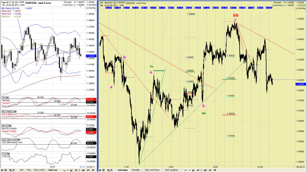 20110802eurusdtoday1.jpg