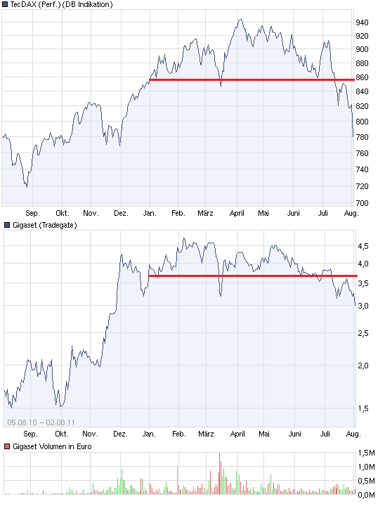 chart_year_tecdaxperformance.png