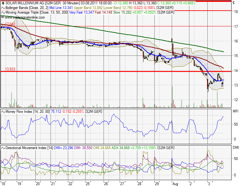 2011-08-03_-_sm_chart-30min_.png