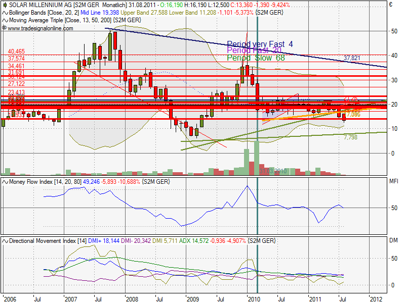 2011-08-03_-_sm_chart-30tage_.png