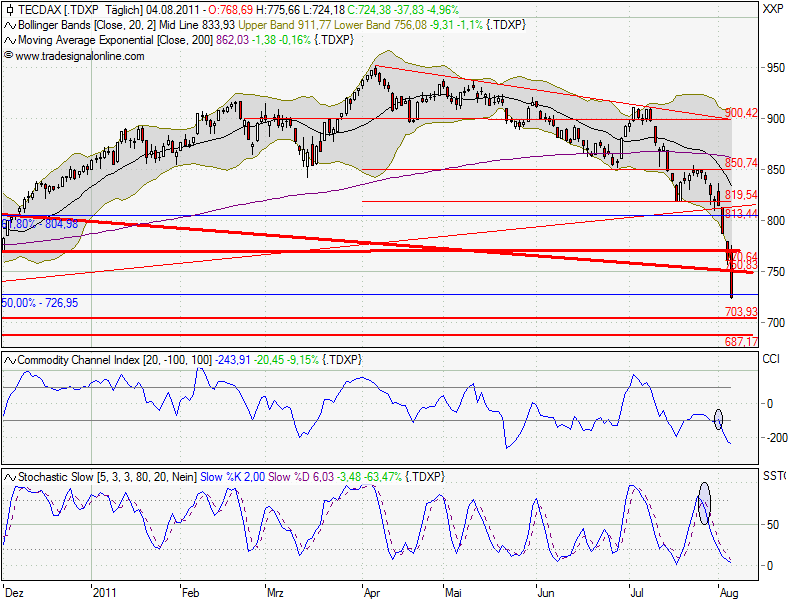 tecdax_4.png