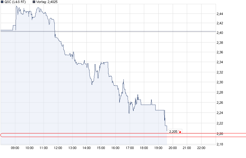 chart_intraday__qsc_2_.png