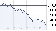 chart_intraday_dax.png