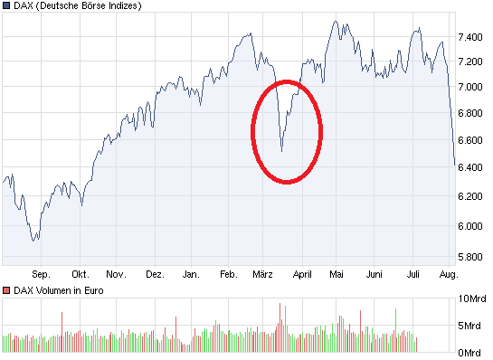 chart_year_dax.png