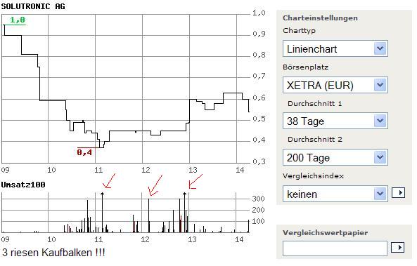 solutronic_intraday.jpg