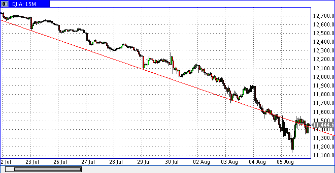 dow0805min15.gif