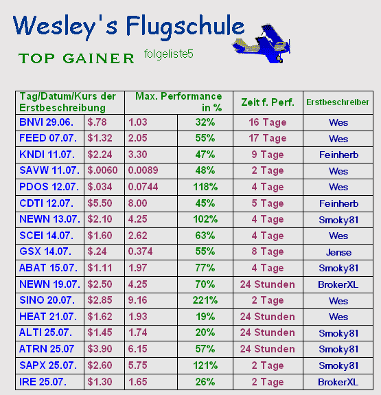 flugschule_performer38.png