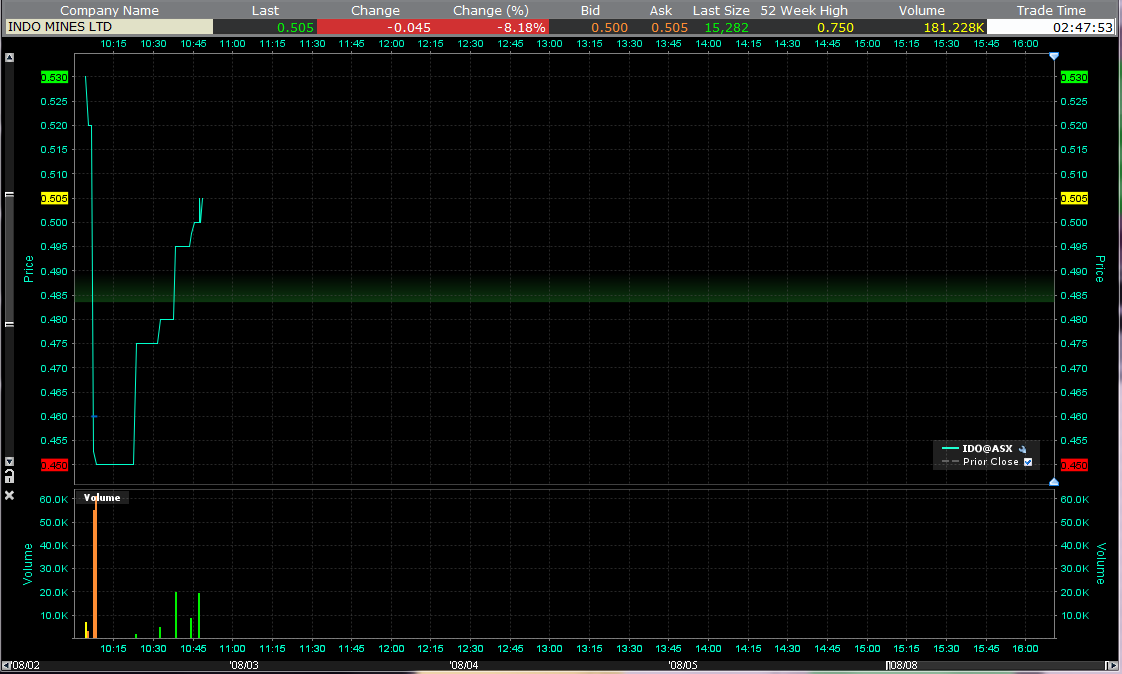 20110808_ido_asx_intraday.png