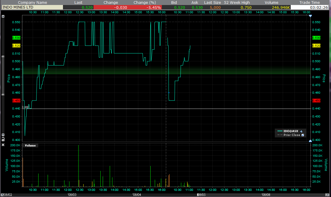 20110808_1102_ido_asx_intra(2)days.png