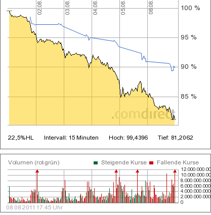 dax_vs.png