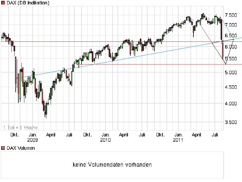 chart_3years_dax.png