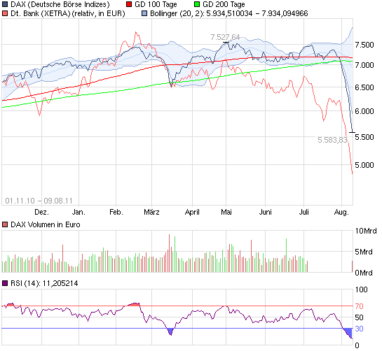 110809_db_chart_free_dax.png