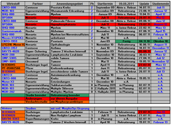 morphosys_pipeline_termine_036.png