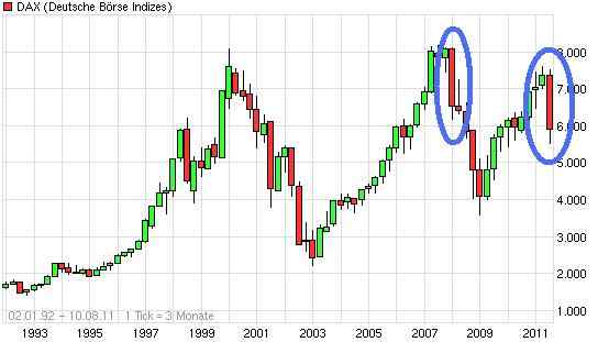 chart_all_dax.jpg