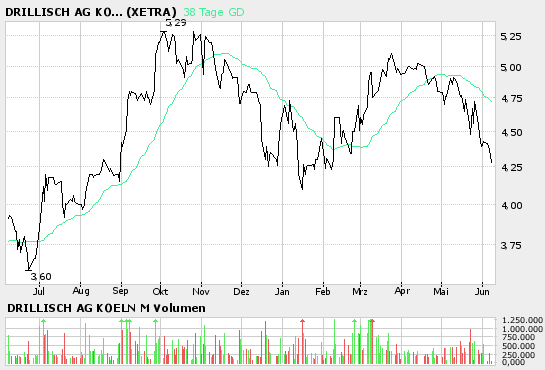 bigchart.png