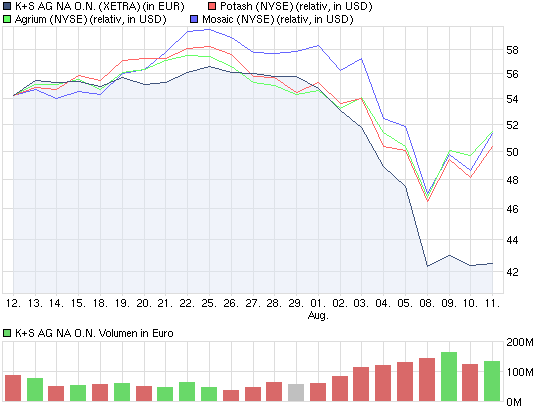 chart_month_ksagnaon.png