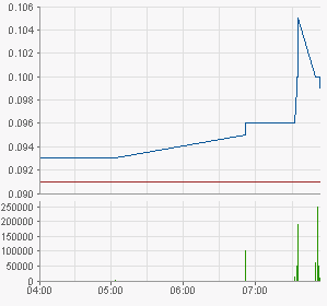 chart.png