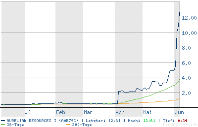 chart.png