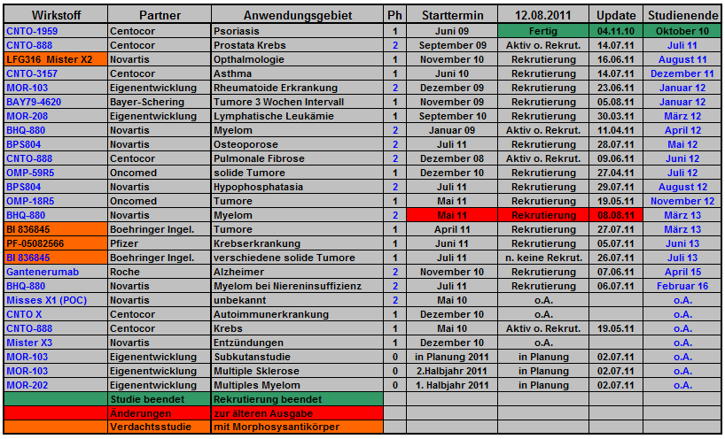 morphosys_pipeline_termine_037.png