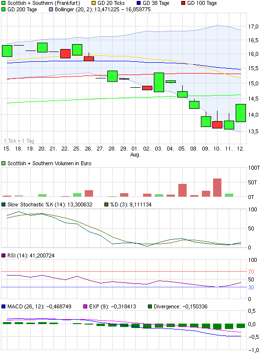 chart_month_scottishsouthern.png