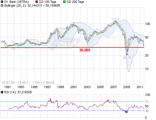 110815_chart_all_deutschebank.png