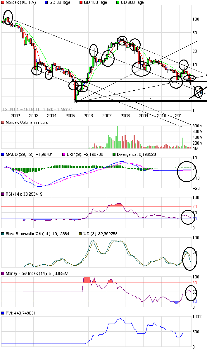 chart_all_nordex.png