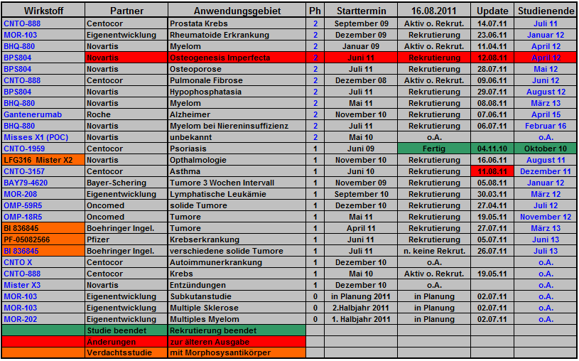 morphosys_pipeline_termine_038.png