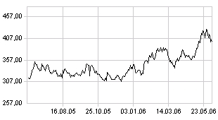 Weizen_20060608.jpg