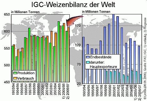 Weizenbilanz.gif