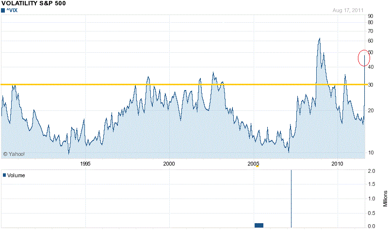 vix20y.gif