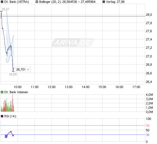 110819chart_intraday_deutschebank.png