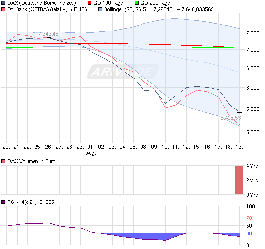 110819_dax_db_chart_month_dax.png