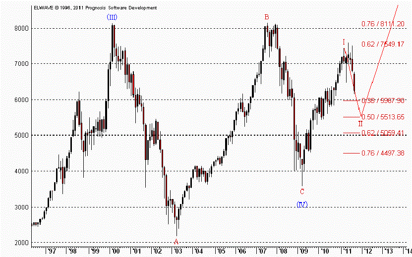 dax20y190811.gif