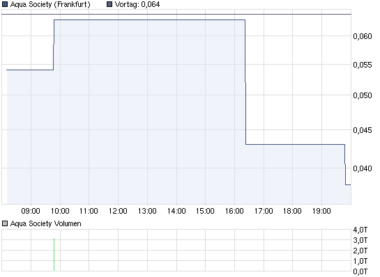 chart_intraday_aquasociety.png