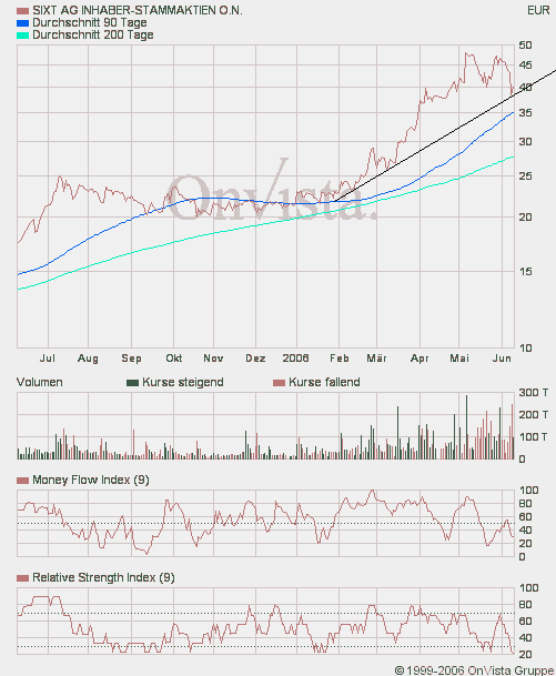 sixt.gif