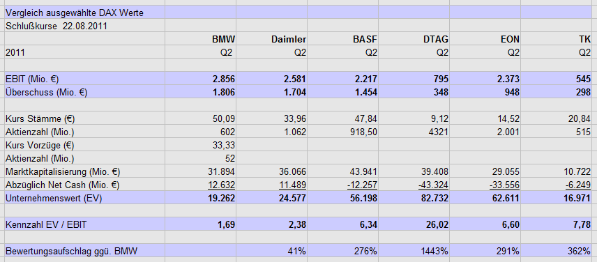 vergleich_dax_werte_22.gif