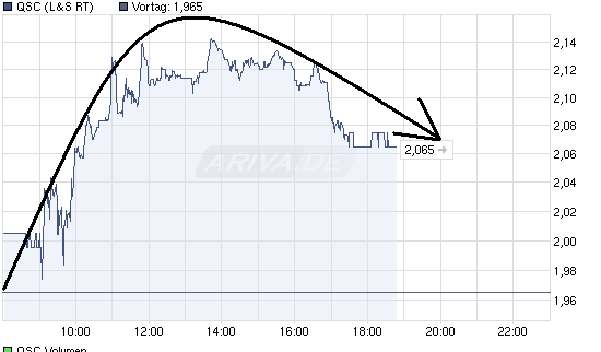 chart_intraday_qsc_.png