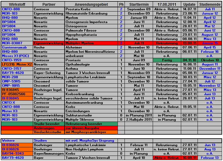 morphosys_pipeline_termine_039.png