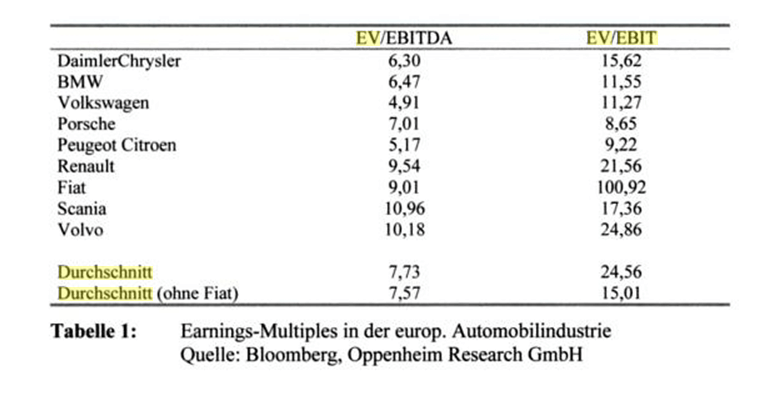 autoindustrie_bloomberg.gif