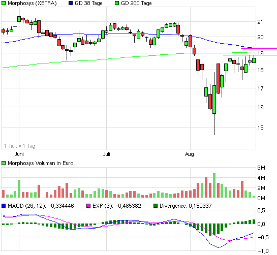 chart_quarter_morphosys.png