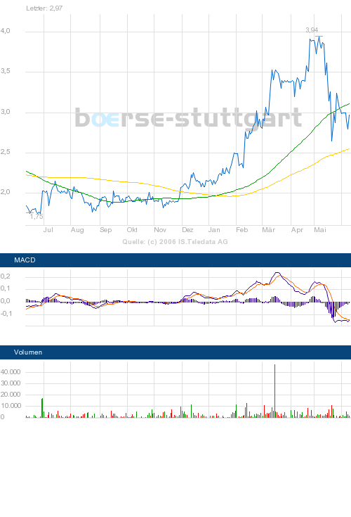 boerse_stuttgart_chart_big.png