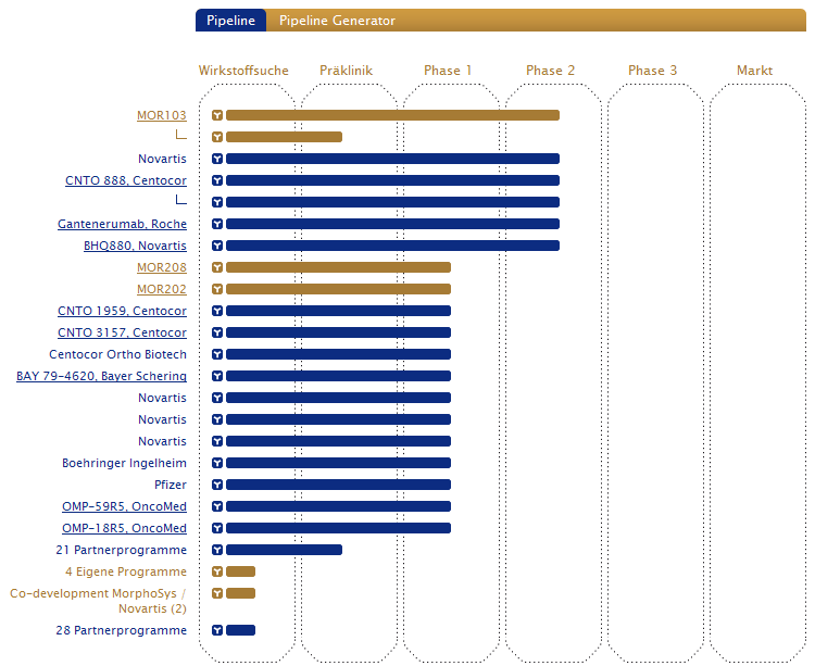 20110826_mor-pipeline.png