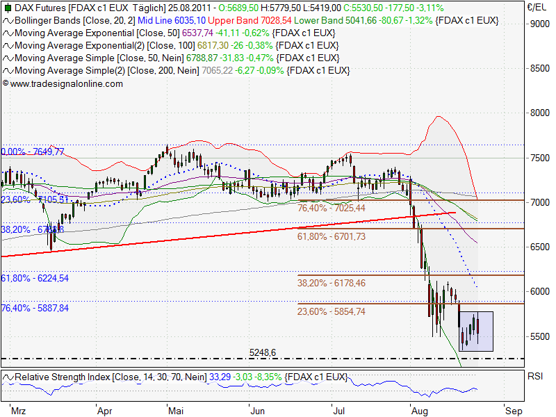 fdax_d-3m.png