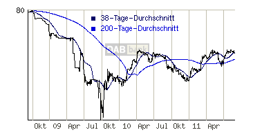 detailchart-pak.gif