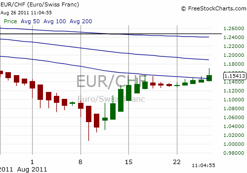 euro-chf.png