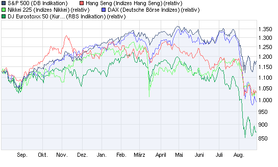 chart_year_sp500.png